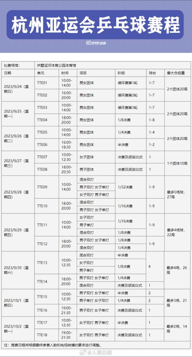 2023年“亚运会”乒乓球赛程