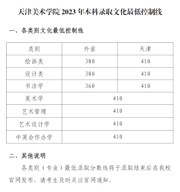 天津美术学院2023年本科录取文化最低控制线