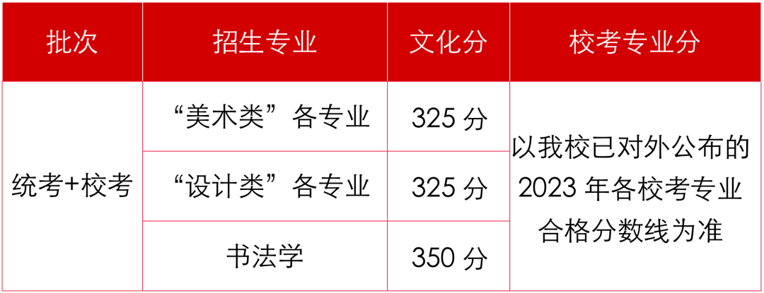 广州美术学院2023年本科录取最低控制分数线