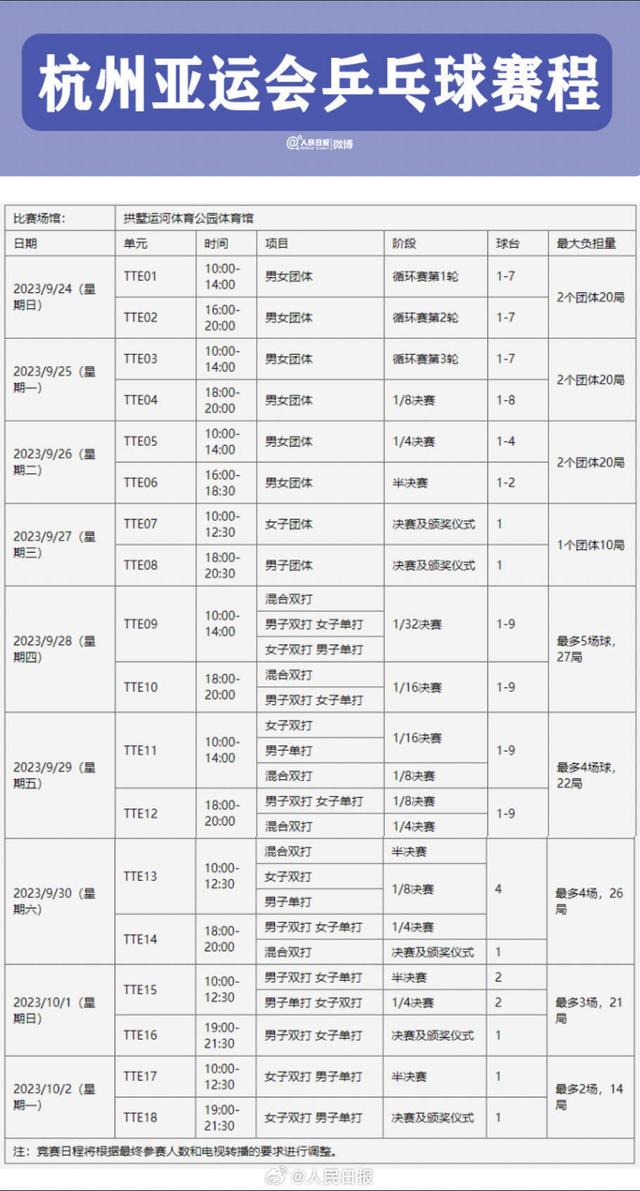 杭州第19届亚运会乒乓球赛程2023
