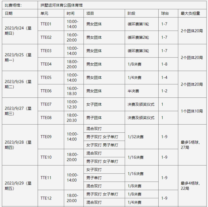 杭州亚运乒乓球详细赛程时间表
