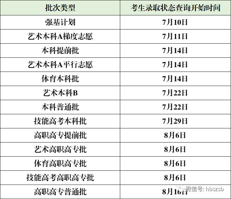 湖北2023年高考录取结果查询方式及入口