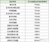 湖北2023年高考录取结果查询方式及入口