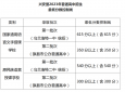 2023内蒙古兴安盟普通高中招生最低分数线