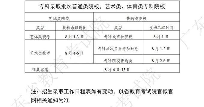 2023广东各批次志愿录取查询时间