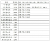 2023年平度市普通高中普通类录取线出炉