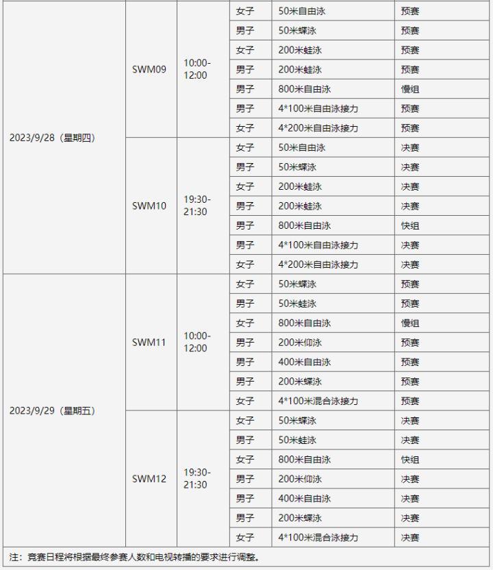 2023杭州亚运会“游泳”比赛赛程