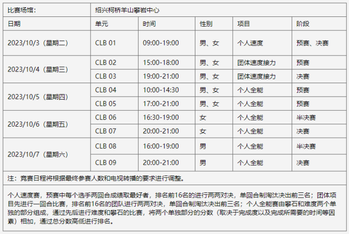 2023杭州亚运会攀岩项目在绍兴柯桥举行