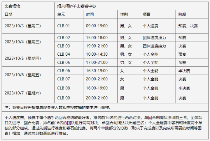 2023杭州亚运会攀岩赛程出炉