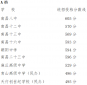 2023年南昌市中考录取分数线