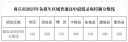2023河南各地中考最低录取控制线