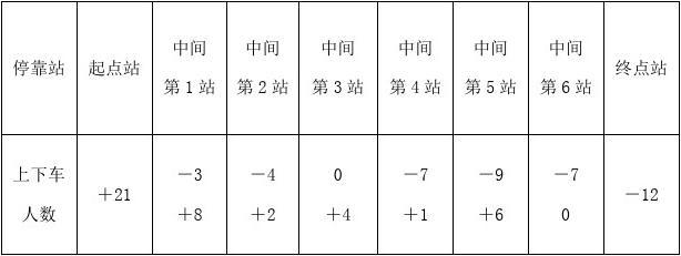 苏教版五年级上册数学第一单元测试卷