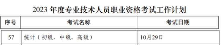 2023上海统计师考试时间表