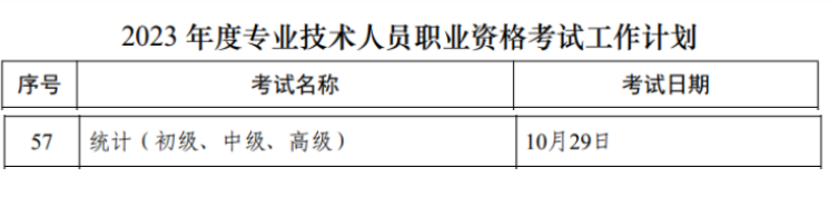 浙江2023年统计师考试时间安排