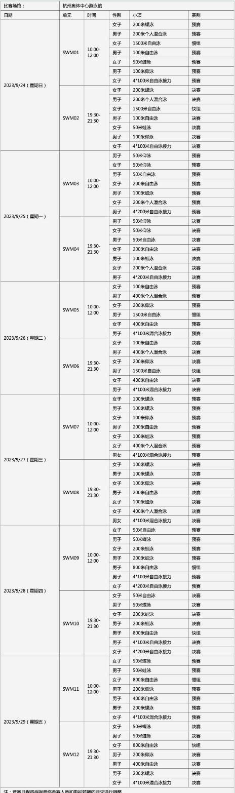 杭州亚运会中国游泳队运动员名单
