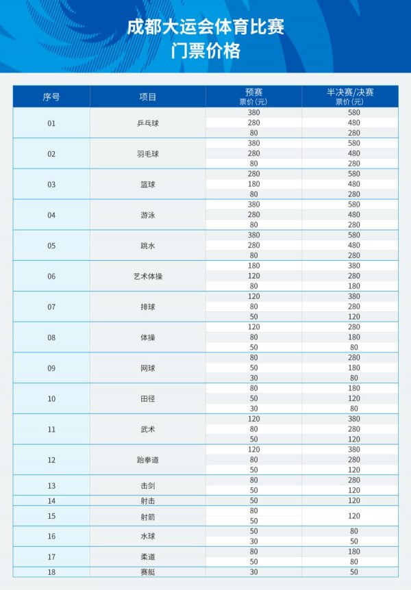 成都大运会各个体育比赛门票价格图