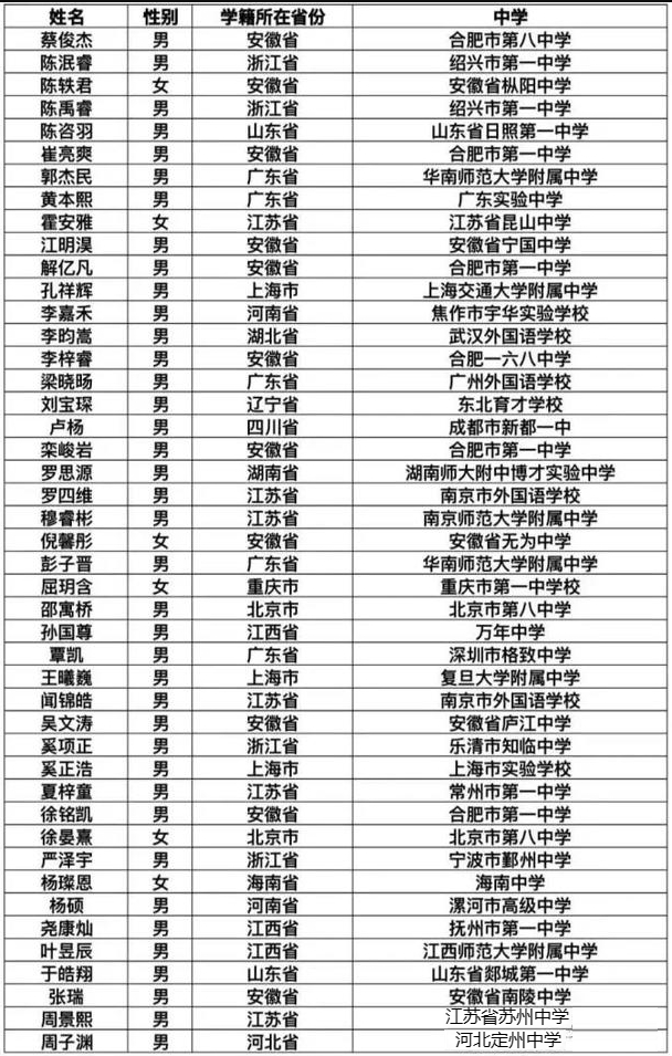 中国科大少年班2023年录取名单