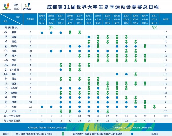 2023成都大运会比赛赛程安排表