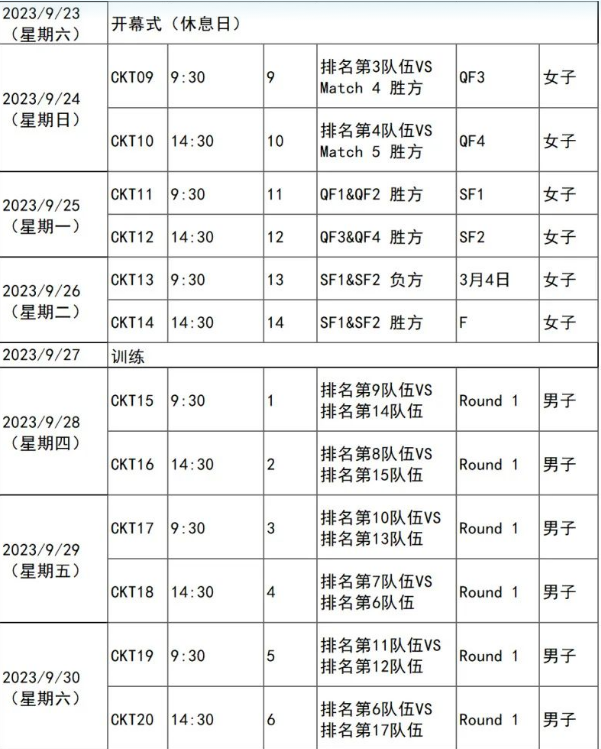 2023年杭州亚运会板球赛程表