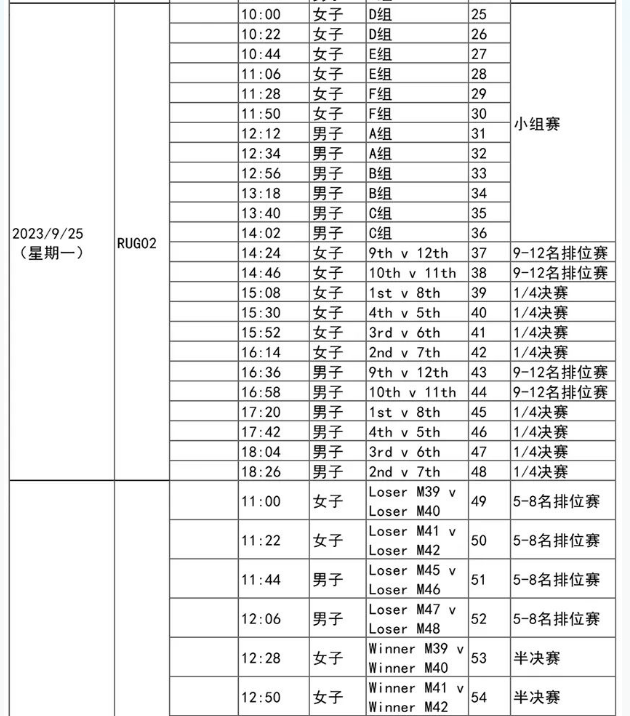 七人制橄榄球杭州亚运会赛程表