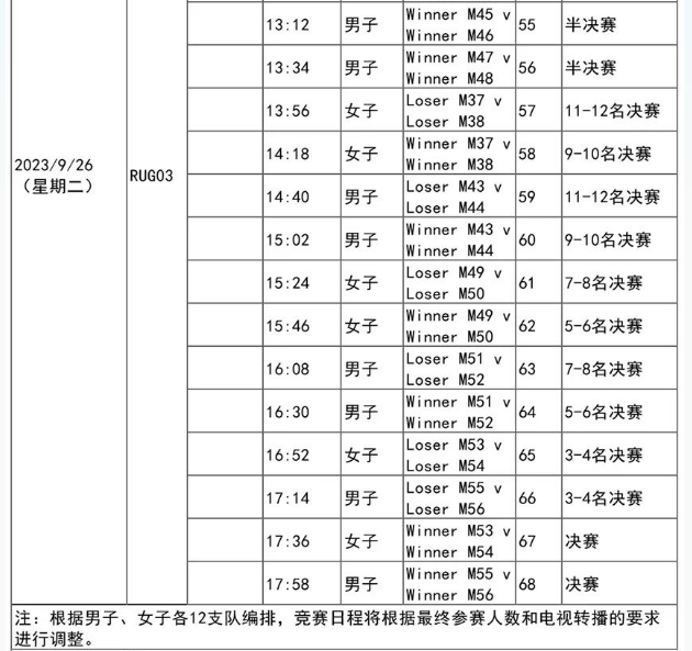 七人制橄榄球杭州亚运会赛程表