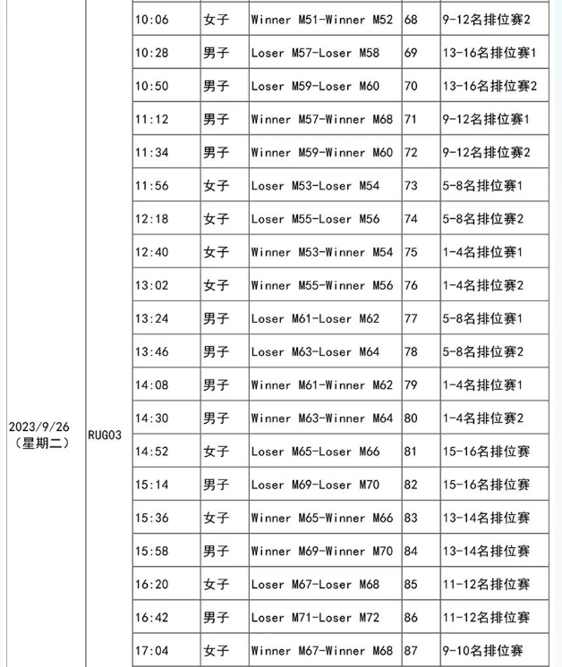 七人制橄榄球杭州亚运会赛程表