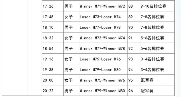 七人制橄榄球杭州亚运会赛程表