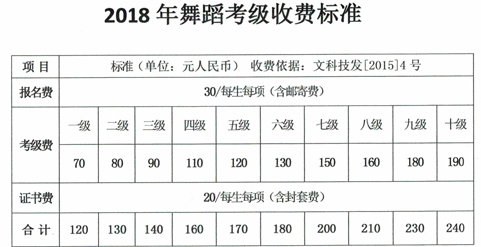 舞蹈考级1到3费用多少