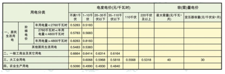 2023最新南京阶梯电价标准