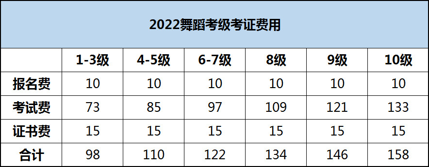 中国民族舞考级一共多少级