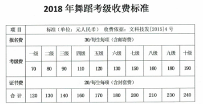 舞蹈考级1到3费用多少