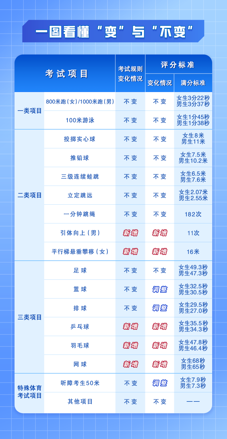 广州中考体育考试内容及评分标准2024