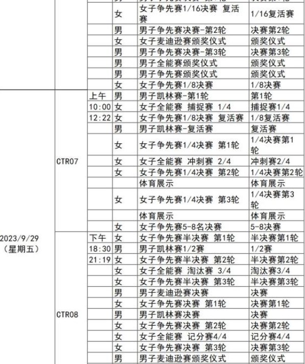 杭州亚运会2023场地自行车项目比赛