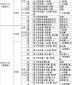 杭州亚运会2023场地自行车项目比赛