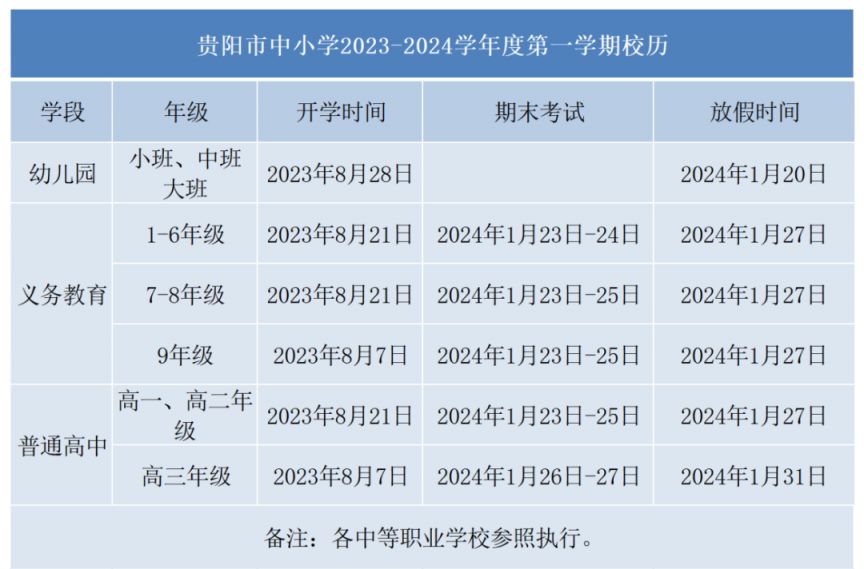 2023贵阳高中秋季开学时间