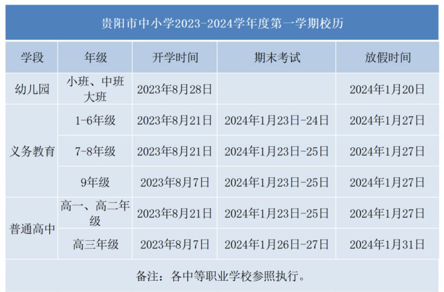 贵阳2023高中秋季开学时间