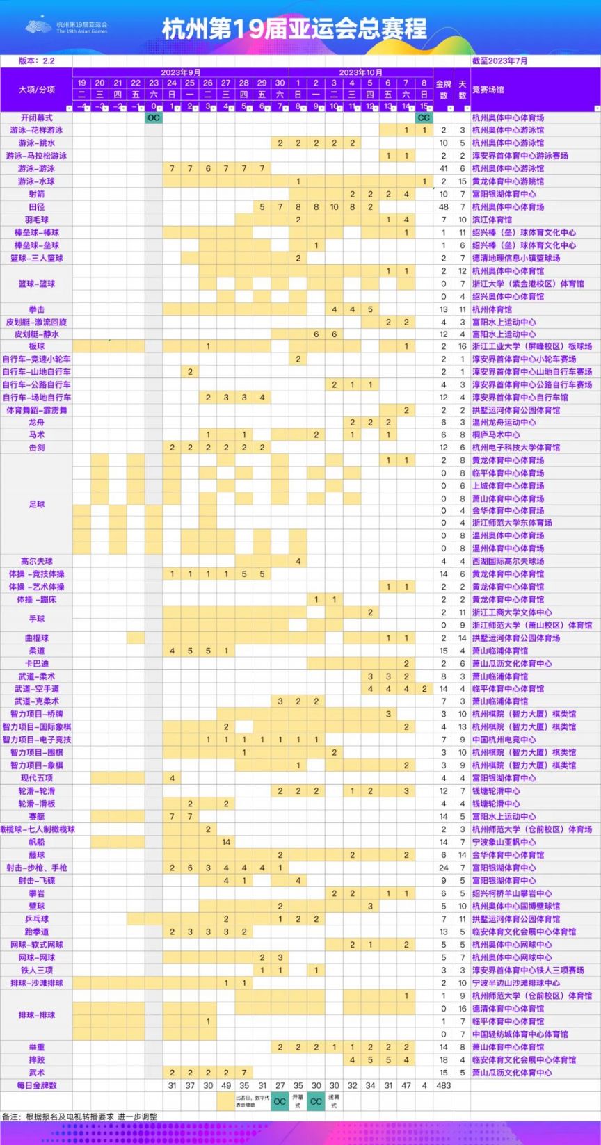 2023年杭州亚运会总赛程