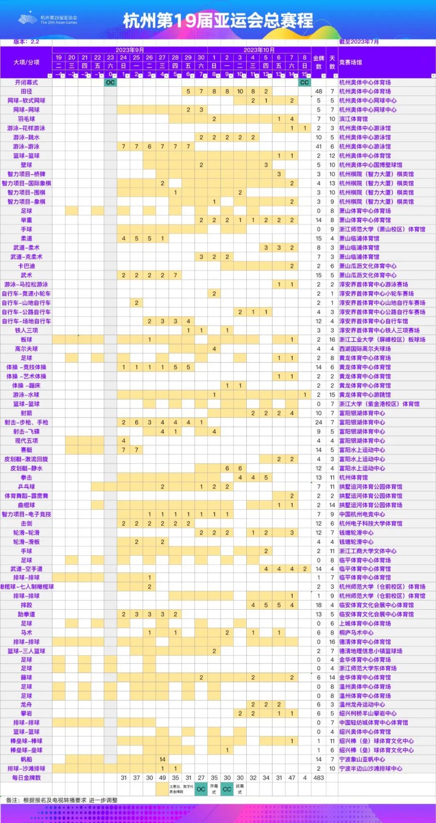 2023年杭州亚运会总赛程