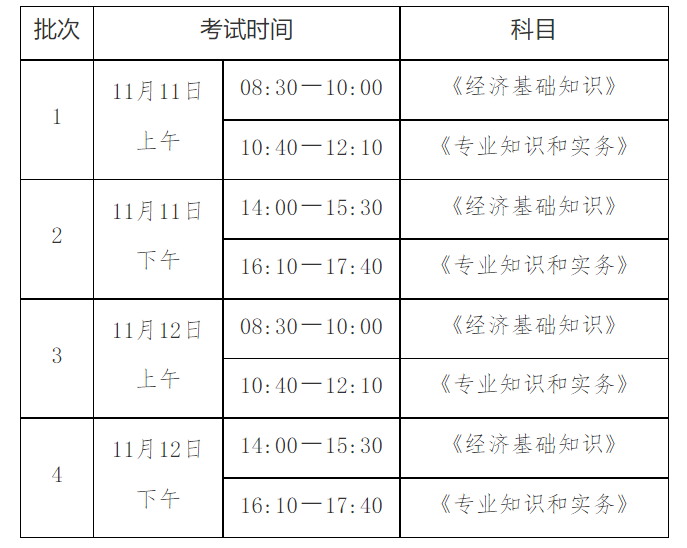 云南德宏2023年经济师准考证打印时间及入口