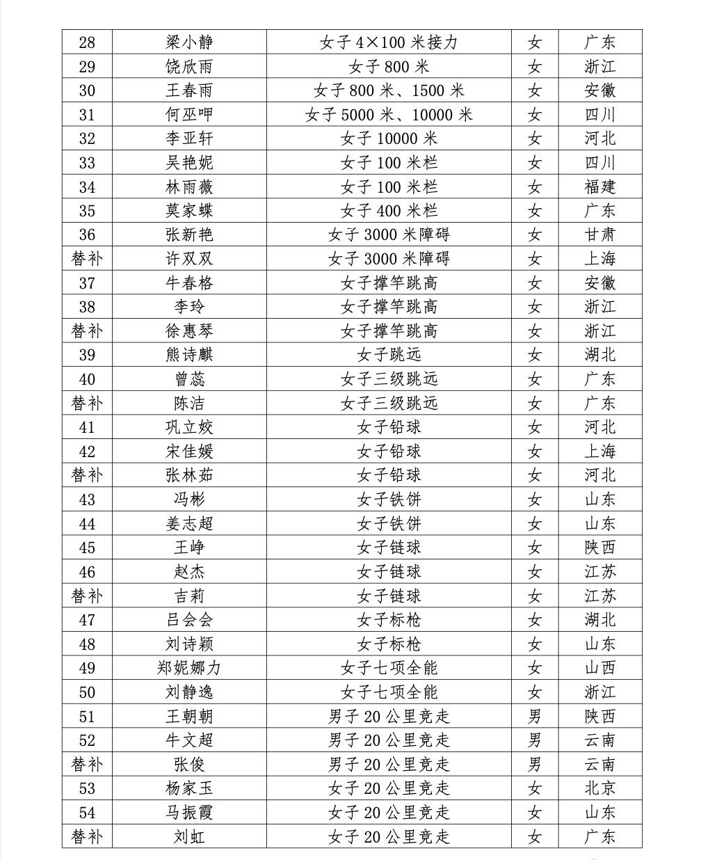 中国田径队公布杭州亚运会名单