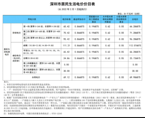 2023深圳市居民电价标准是多少