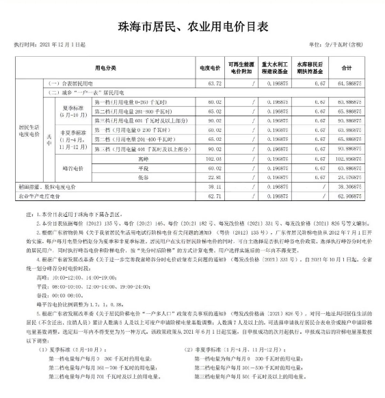 2023广东珠海电费价格是多少