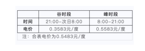 2023江苏无锡电费价格收费标准