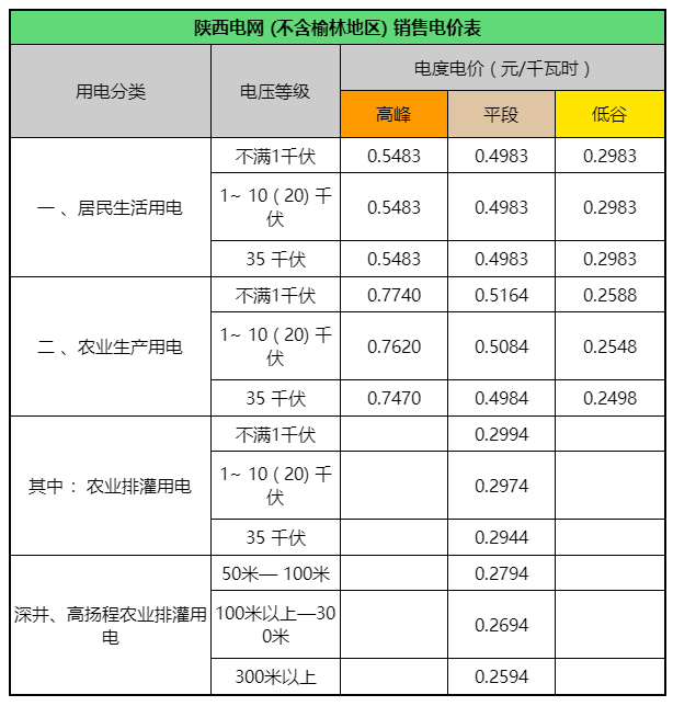 2023陕西西安电价阶梯式收费标准