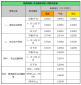 2023陕西西安电价阶梯式收费标准