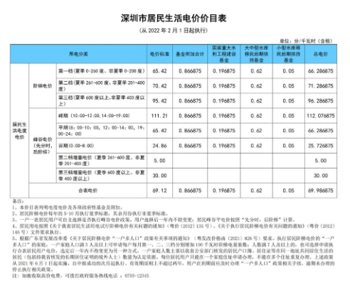 深圳市居民电价标准2023多少钱一度电