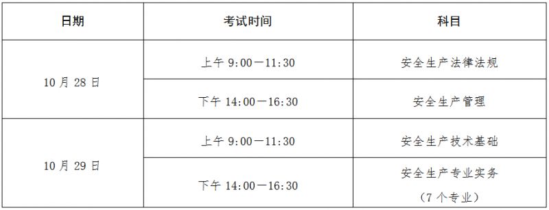 宁夏2023中级注册安全师考试表