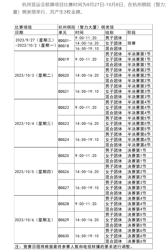 杭州亚运会第十九届桥牌赛程表