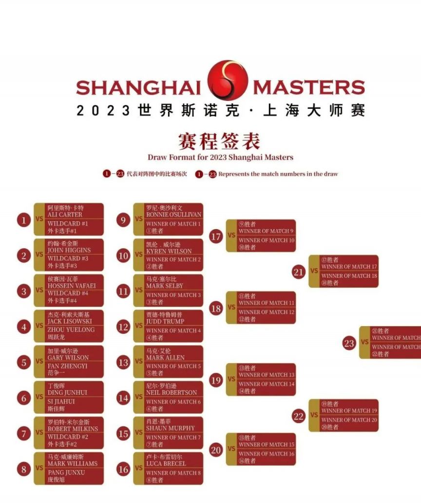 斯诺克上海大师赛几点开始比赛2023