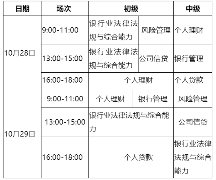 2023下半年初级银行从业资格准考证打印时间